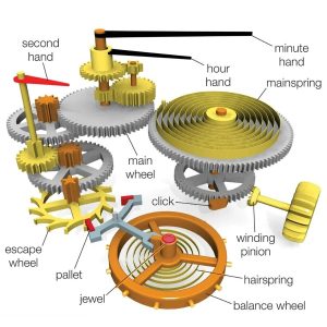 Tìm hiểu về Đồng hồ cơ Những điều bạn cần biết trước khi mua (1)